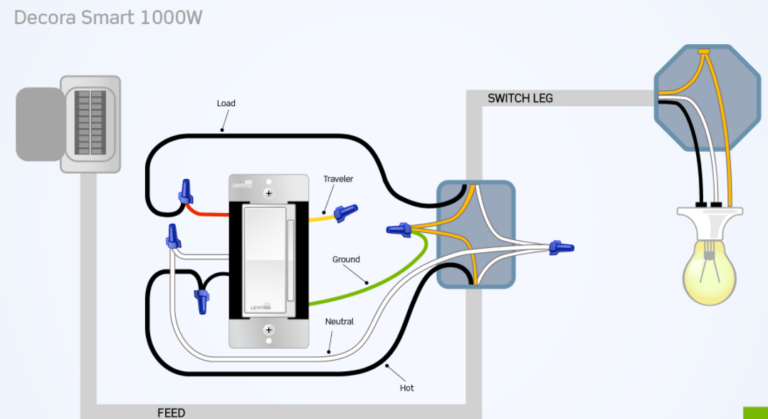 Leviton Smart Switch Review - Ultimate Guide 2020 