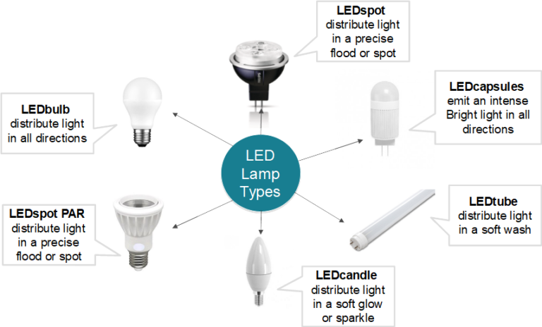 Best Gu10 Led Bulbs Review - 2700K, 3000K, 4000K Full Guide | My Dimmer ...