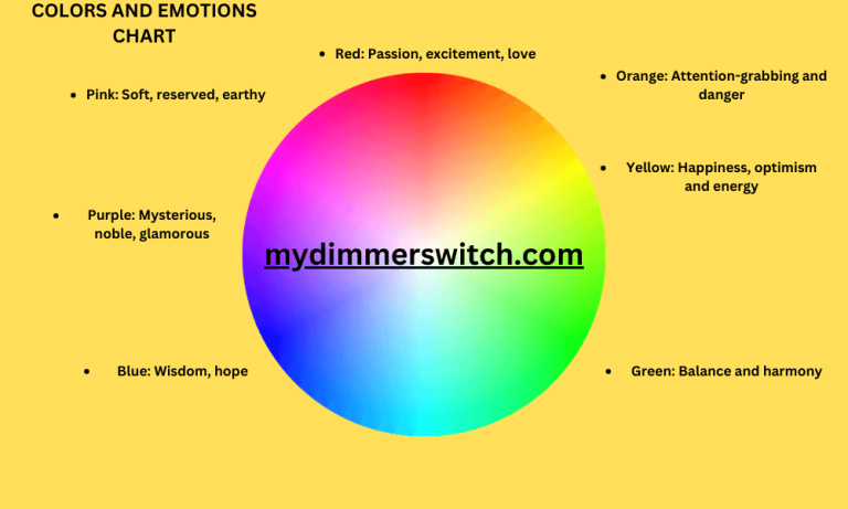 How To Use The Colors And Emotions Chart To Improve Your Life & Home